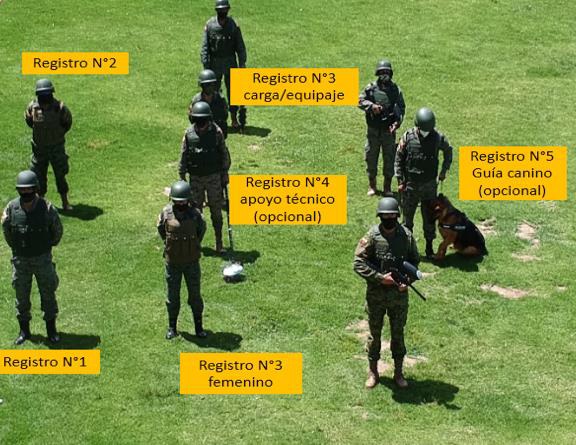 ELEMENTO DE REGISTRO Y CACHEO